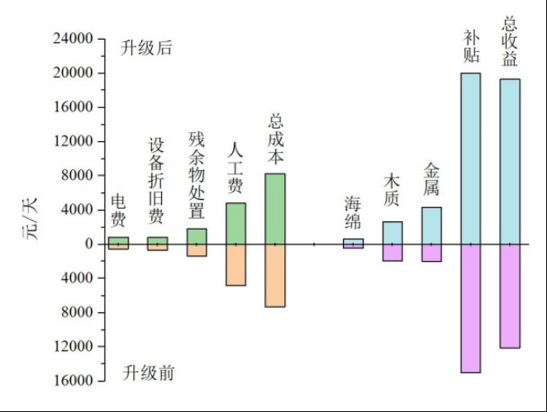 dajian2laji5.jpg