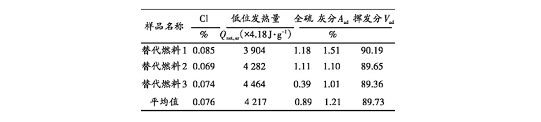 替代燃料